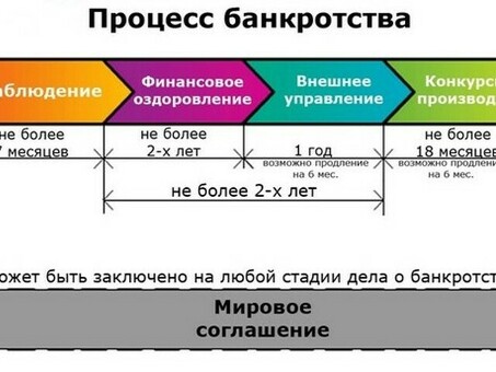 Таблицы банкротства для физических лиц: исчерпывающее руководство