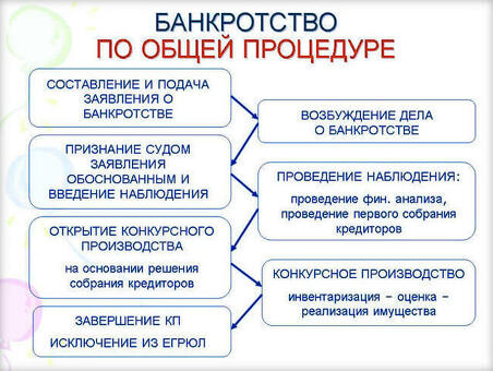 Банкротство физических лиц по инициативе кредитора