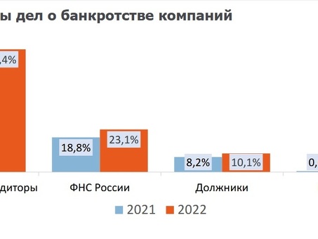 Банкротство юридических лиц налоговыми органами