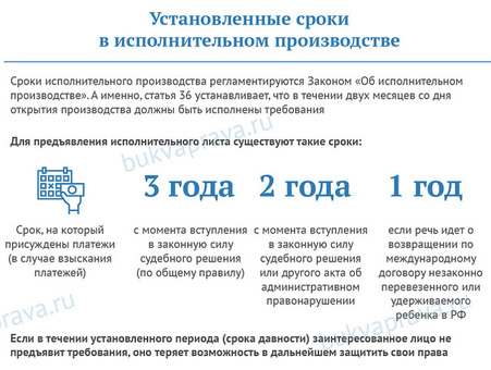 Как долго длится исполнительное производство?