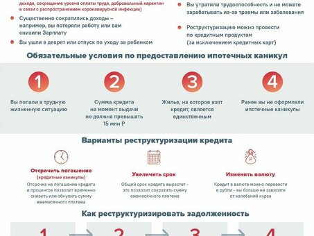 Варианты реструктуризации кредитов