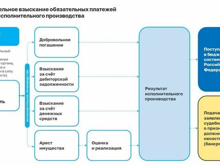 Взыскание долгов с ООО: правовые средства защиты