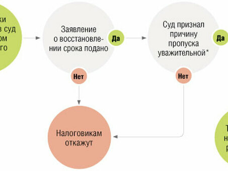 Взыскание долгов физических лиц с индивидуальных предпринимателей