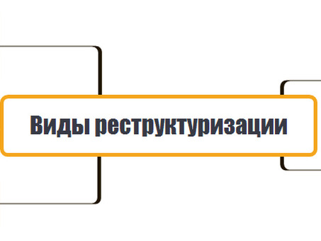 Виды реструктуризации кредитов