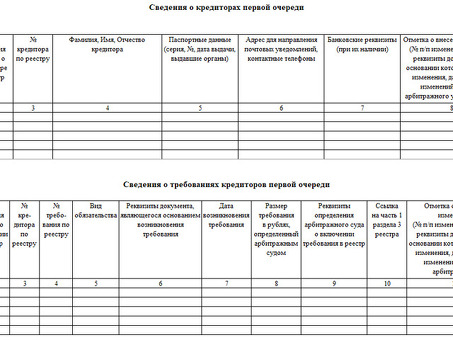 Включение требований в реестр требований кредиторов