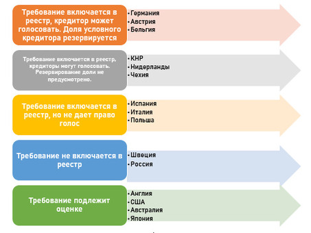 Пропустите очередь благодаря конкурентной массе