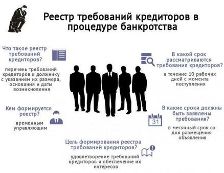 Где кредиторы могут ознакомиться с реестром требований