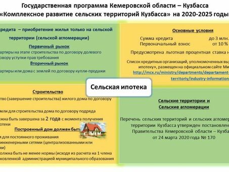 Государственная программа помогает ипотечным заемщикам