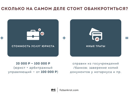 Плата за банкротство: что нужно знать о подаче заявления на главу 7