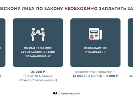 Государственные пошлины при банкротстве: что нужно знать