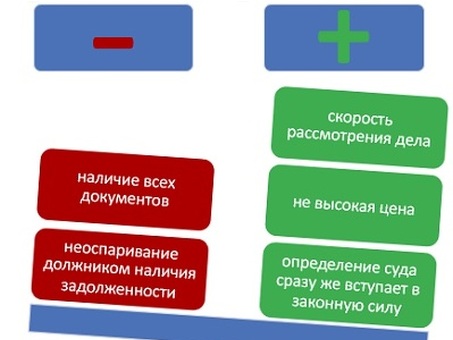 Обязанности государства в приказном производстве