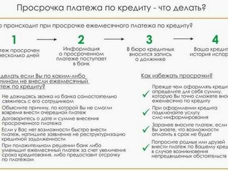 Зубелбанк просрочка по ипотеке