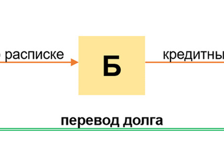 Шаги, которые необходимо предпринять для перевода долга