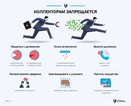 Насколько поздно могут приходить коллекторы?