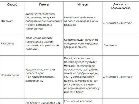 Гражданско-правовые соглашения о переводе долга