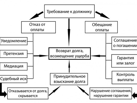 Судебная задолженность: понимание своих юридических обязательств