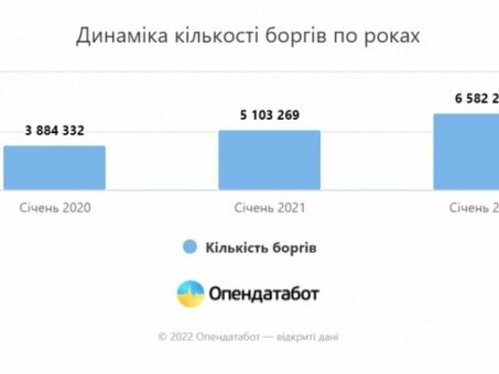 Обязательства по кредитным займам в 2021 году