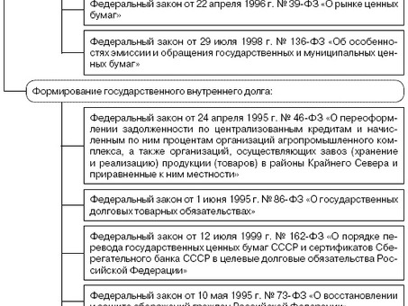 Понимание своих долговых обязательств: руководство по кредитам