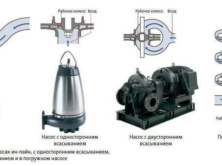 Насосы Aurora Grundfos - надежные решения для воды