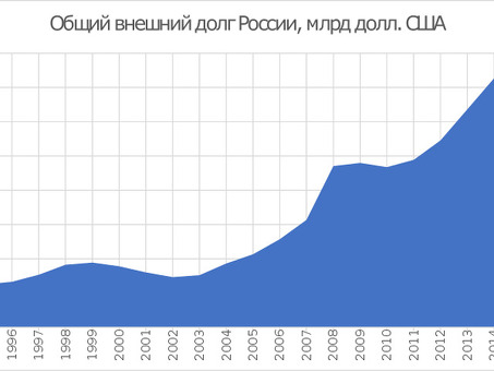 Кредитная задолженность в 2020 году: взгляд на растущую проблему