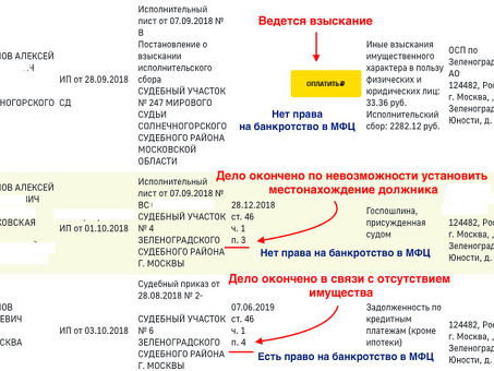 Статья 46 ФССП: все, что вам нужно знать