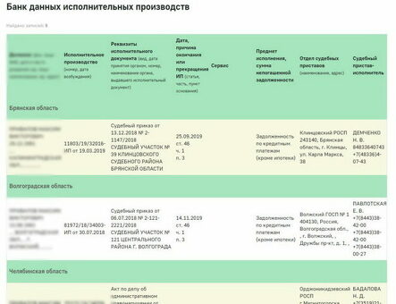 Должники по алиментам и их алиментные сайты