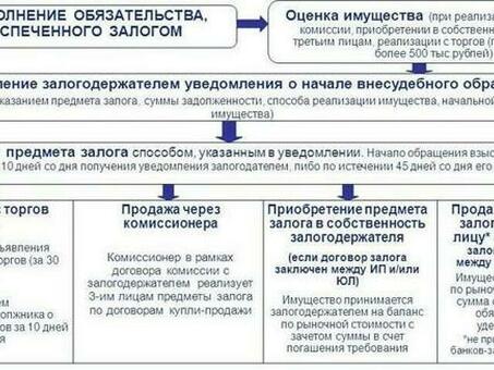 Наложение ареста на имущество организации-должника: что нужно знать