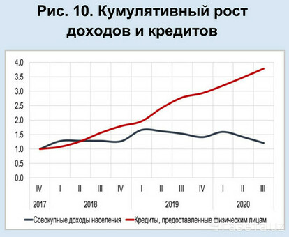 Аресты ипотечных квартир: что нужно знать