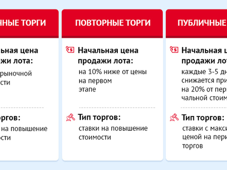 Аукционы для реализации имущества должников.