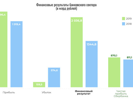 Статистика банковского кредитования: изучение цифр