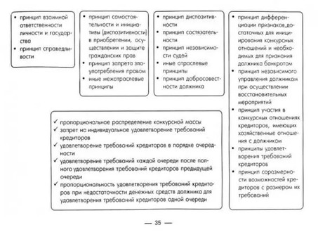 Банкротство в таблицах и рисунках