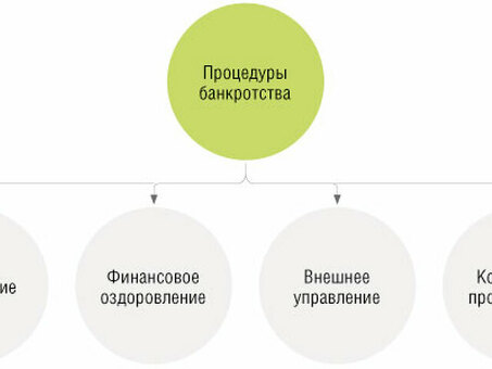 Банкротство и оплата труда: что происходит с сотрудниками, когда компания становится банкротом?