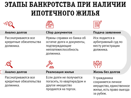 Банкротство и ипотека: что будет дальше