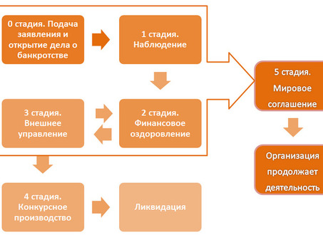 Схемы банкротства