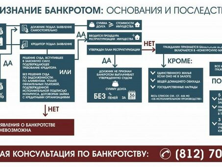 Основания для подачи заявления о банкротстве