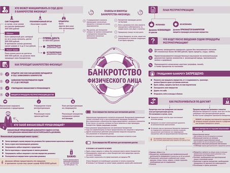 Личное банкротство в России: понимание процесса