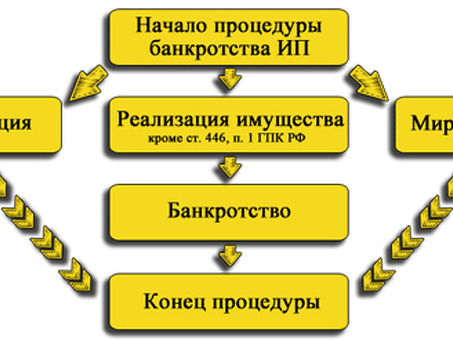 Признаки банкротства: на что обратить внимание