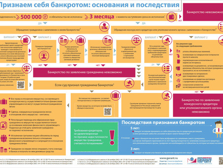 С какой суммы начинается личное банкротство?