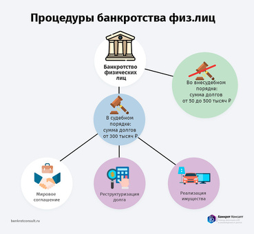 Личная несостоятельность в соответствии с российским федеральным законодательством