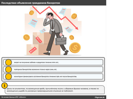 Банкротство: что это такое и как оно работает