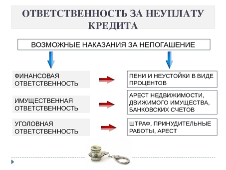 Бесплатная помощь в получении кредитов