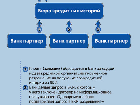 Что такое код BIC и как его использовать в банковских операциях