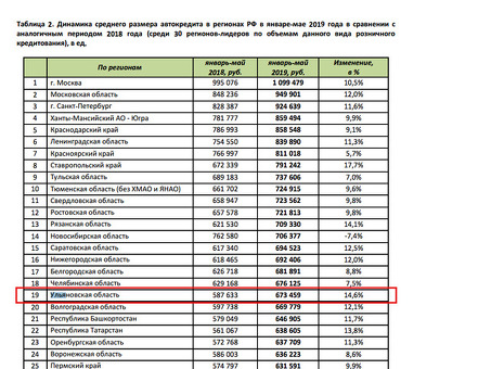 Ульяновское кредитное агентство: ключ к финансовому успеху