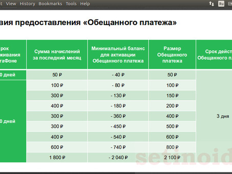 Задолженность перед "Мегафоном": что нужно знать