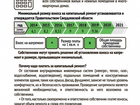 Взносы на капитальный ремонт в 2018 году