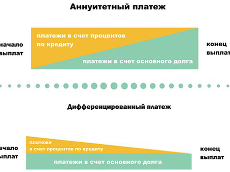 Виды погашения кредита