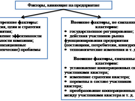 Виды реструктуризации