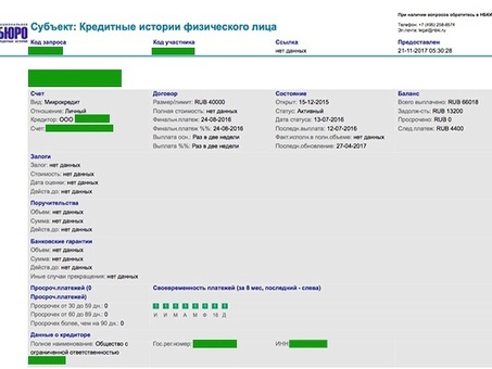 Повлияет ли получение микрозайма на мою кредитную историю?