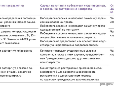 Содержание реестра: руководство по записям в реестре