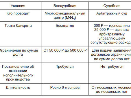 Внесудебное разбирательство